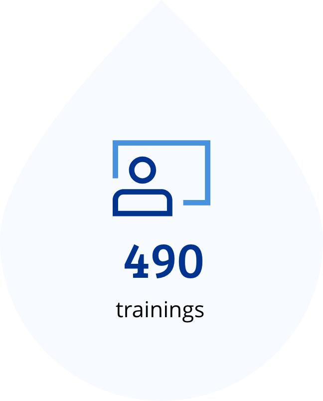 490 Trainings